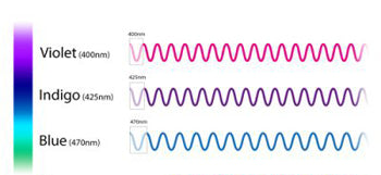 Laser Light Show Definitions