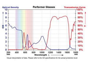 Performer Laser Safety Glasses