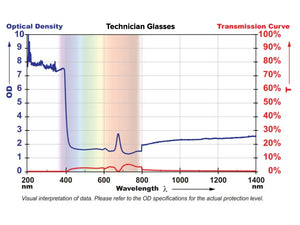 Technician Laser Safety Glasses